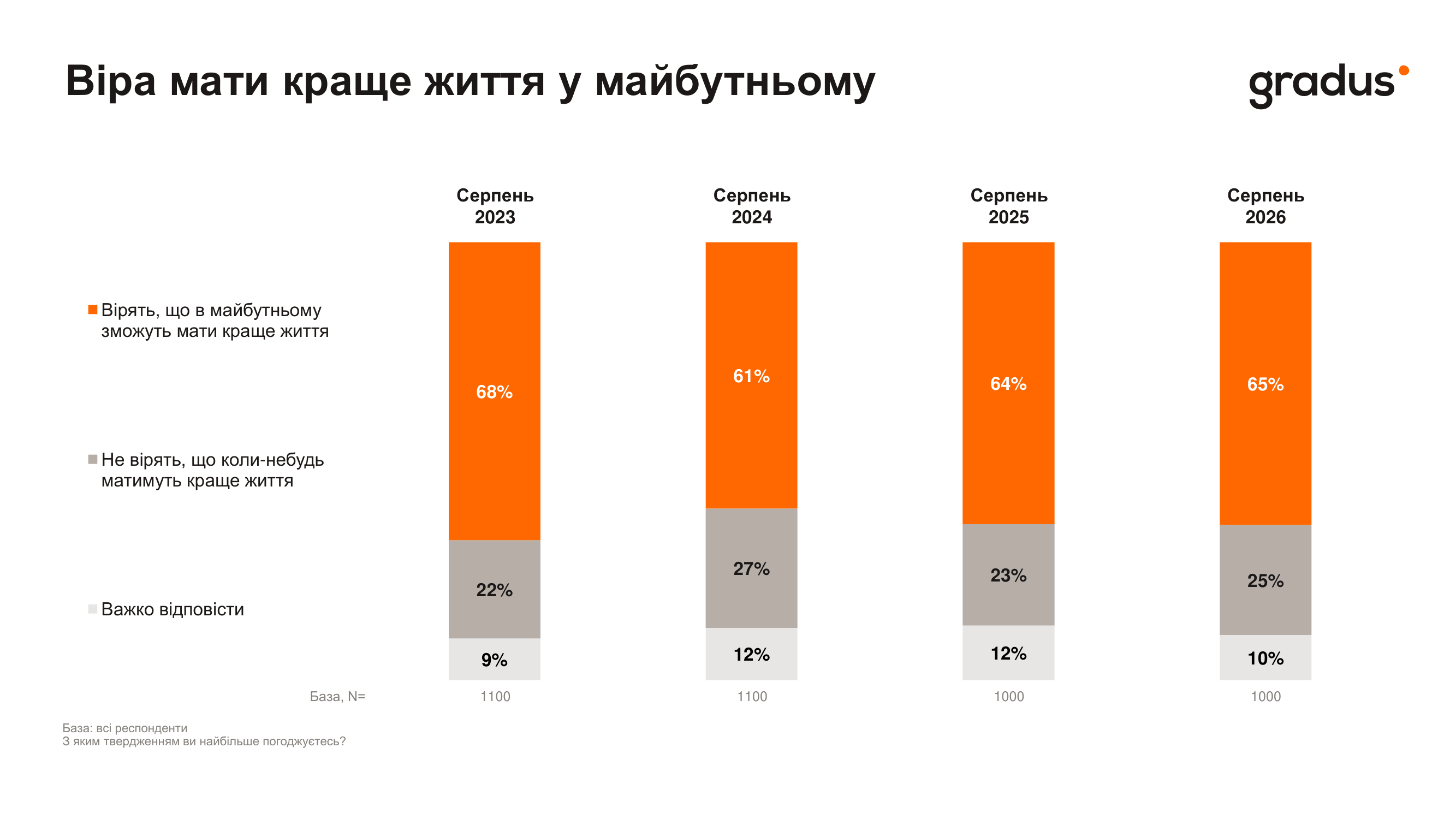 Напередодні Дня незалежності: якими українці бачать себе та майбутнє країни